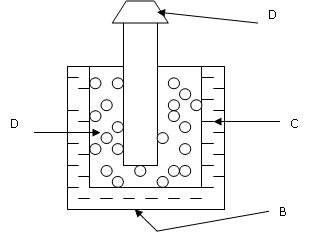 Physics Form 2