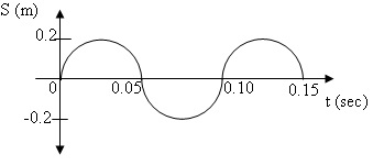 Physics Form 4