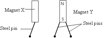 Physics Form 4