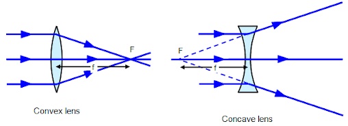 Principal Focus-phy Form Four