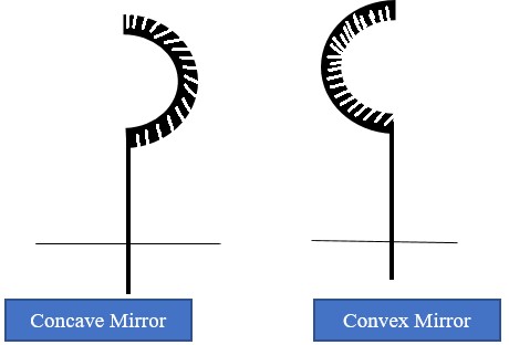 Ray Diagrams - Physics Form Two