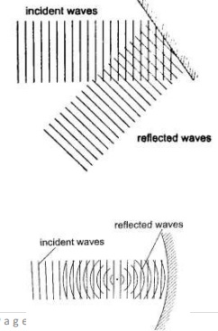 Furniture From Wood - Geography Form Two