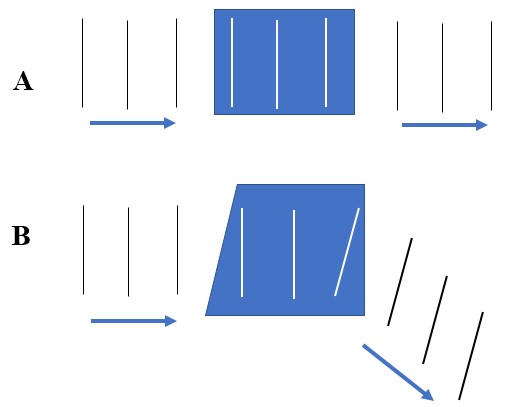 Furniture From Wood - Geography Form Two