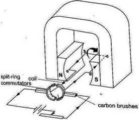 Simple D.C Motor - Physics Form Two