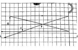 Practical Example - Physics Form Two