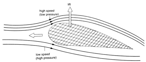 Fluid Flow - Form 2 Physics