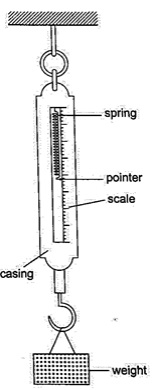 Hooke's Law Example - Physics Form Two