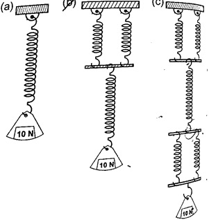 Hooke's Law Example - Physics Form Two