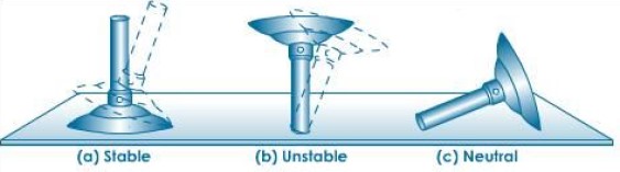 Centre of Gravity Example - Physics Form Two