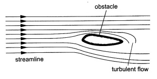 Fluid Flow - Form 2 Physics