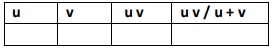 Table-phy Form Four