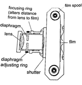 The camera-phy Form Four