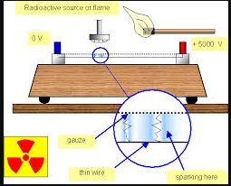 The spark counter-phy Form Four