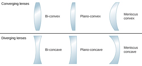 Thin Lenses-phy Form Four