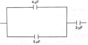 Furniture From Wood - Geography Form Two