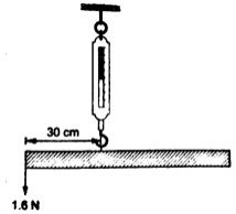 Centre of Gravity Example - Physics Form Two