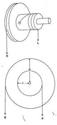 Furniture From Wood - Geography Form Two