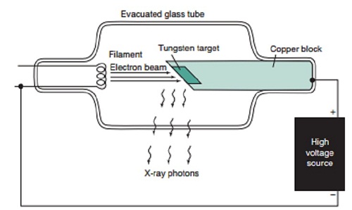 X-ray production-phy Form Four